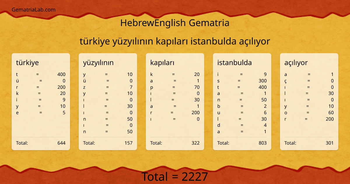 türkiye yüzyılının kapıları istanbulda açılıyor in hebrewEnglish Gematria